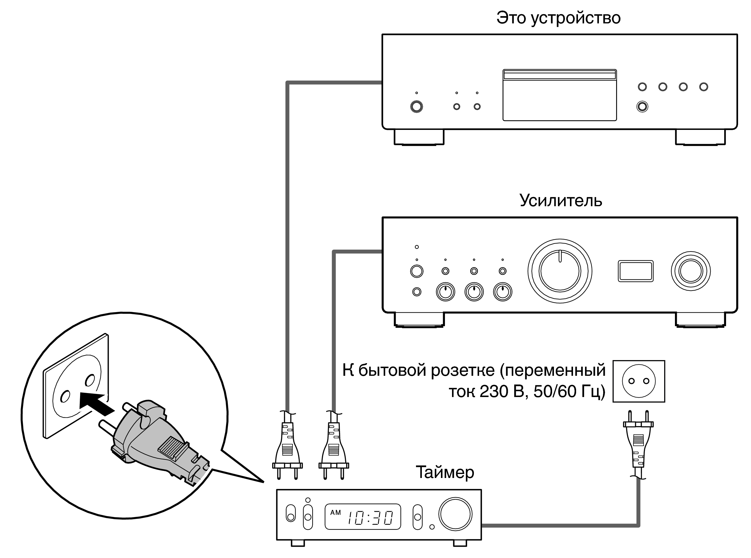 Conne Timer DCD3000NE